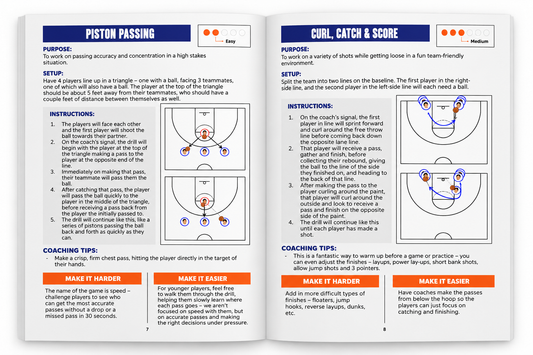 Essential Youth Basketball Drills