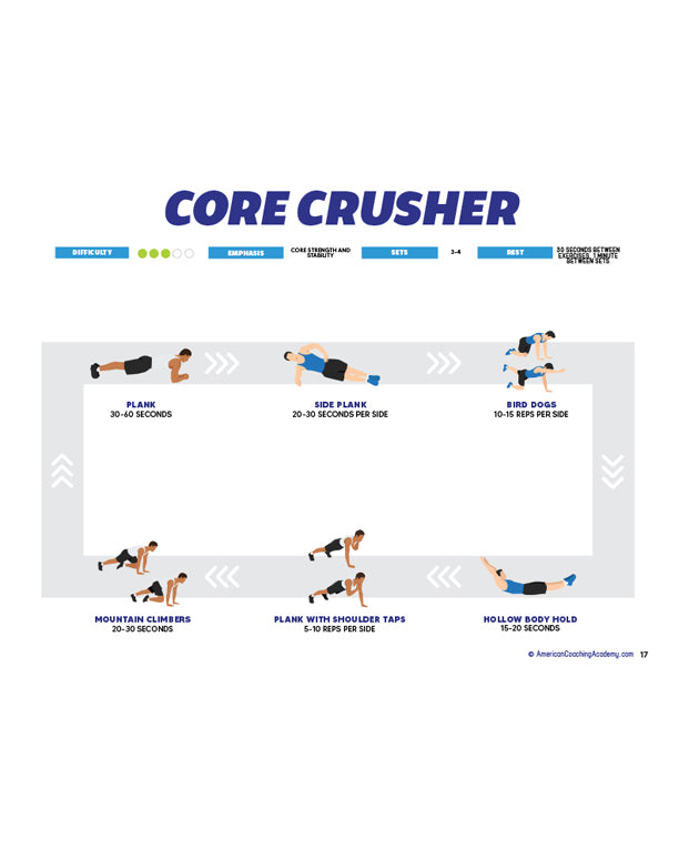 No Equipment HIIT Circuits PDF