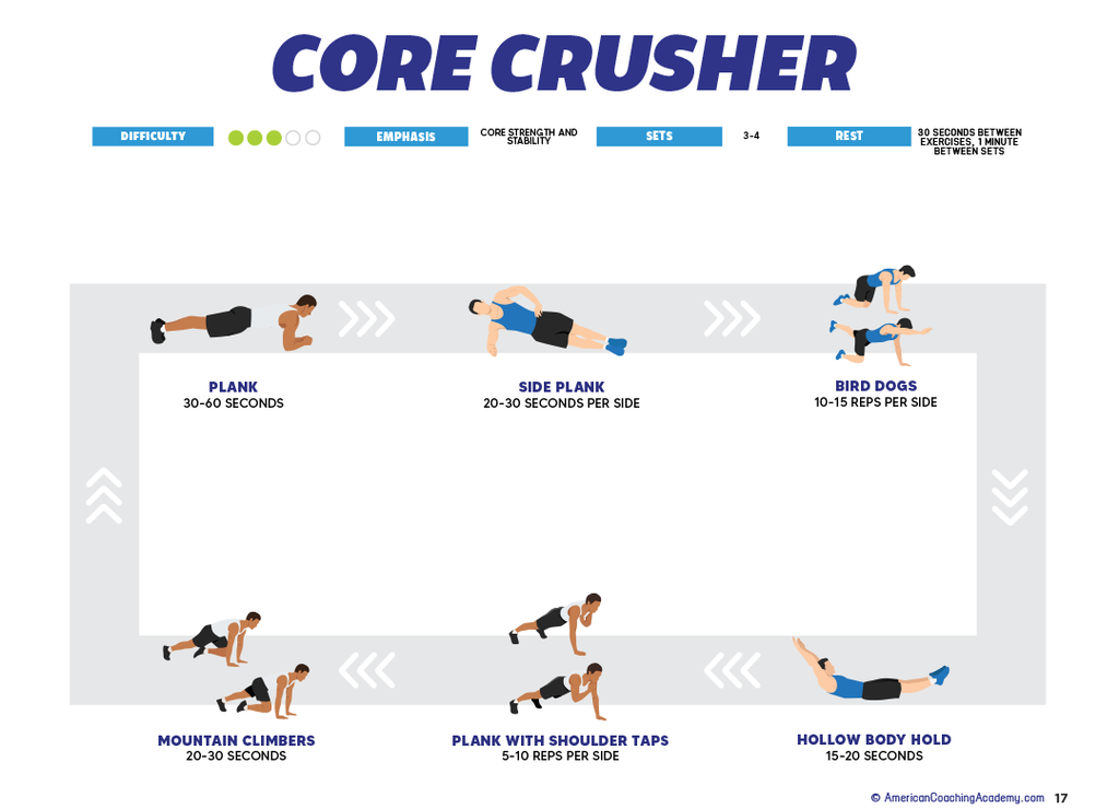12 No Equipment HIIT Circuits — Digital Edition